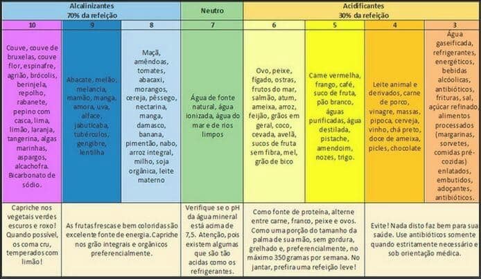 El agua Alcalina, que es Diferente, la Dieta, tales Como la Preparación y a Dónde se puede Comprar 4 el agua alcalina - la dieta de la tabla