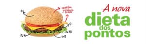 La Dieta de los Puntos – Como Funciona, Menús y Consejos