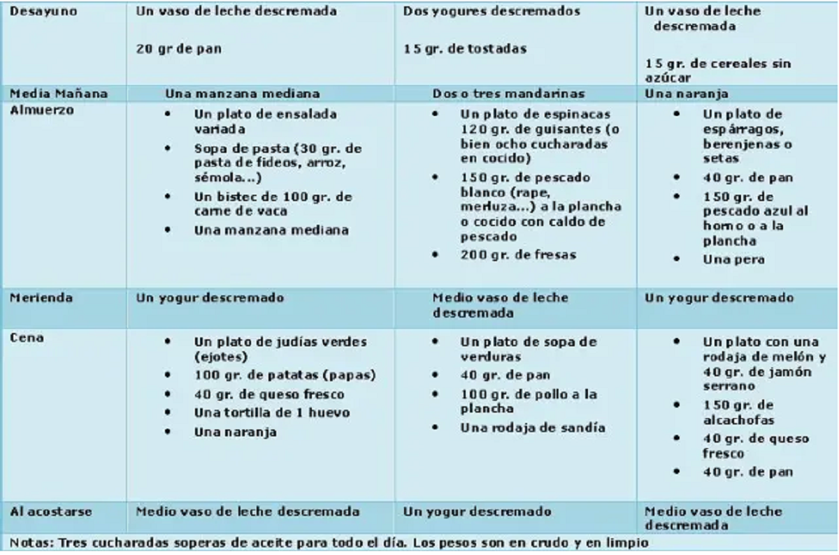 Menú para la dieta de 1300 calorías por día